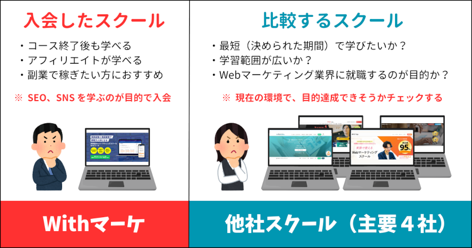 Withマーケと他社スクールの違い