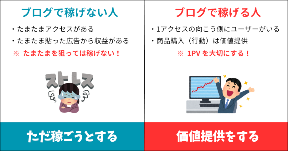 読者の現状を変える価値提供