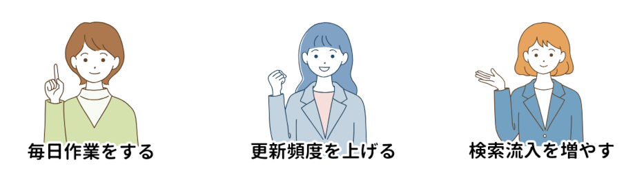 ブログ収益化を実現させるために必要なこと