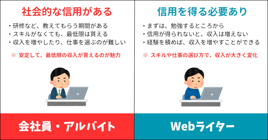 会社員とWebライターの違い