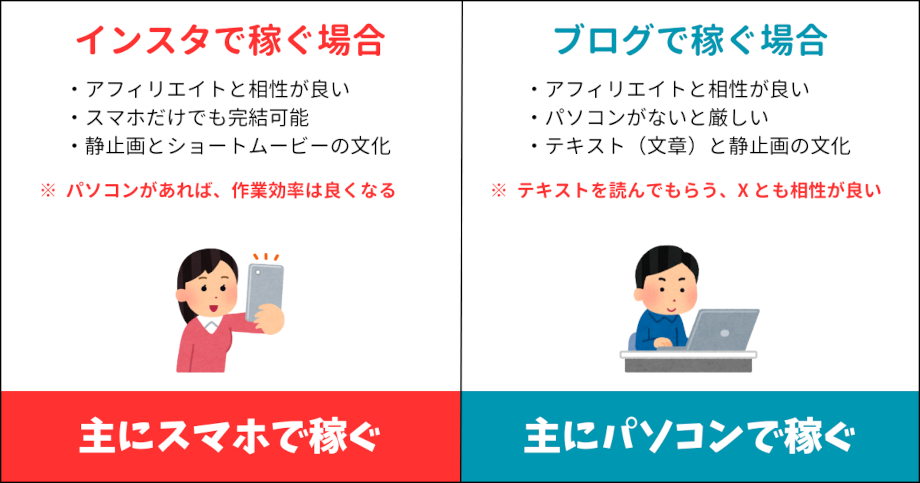 インスタとブログの違い