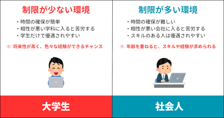 大学生と社会人の違い
