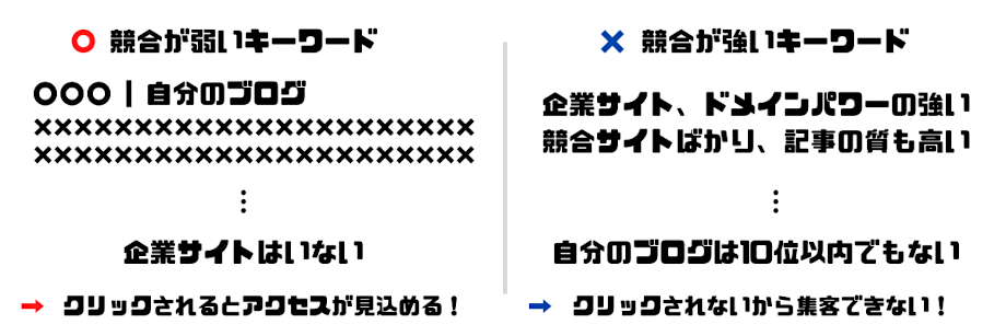 キーワード選定について