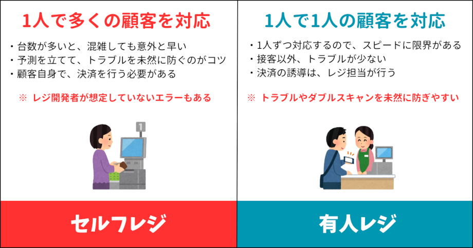 セルフレジ、有人レジ、それぞれの特徴