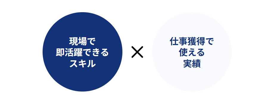 転職や案件獲得がゴールではなく、長期で活躍できる人材育成が目的