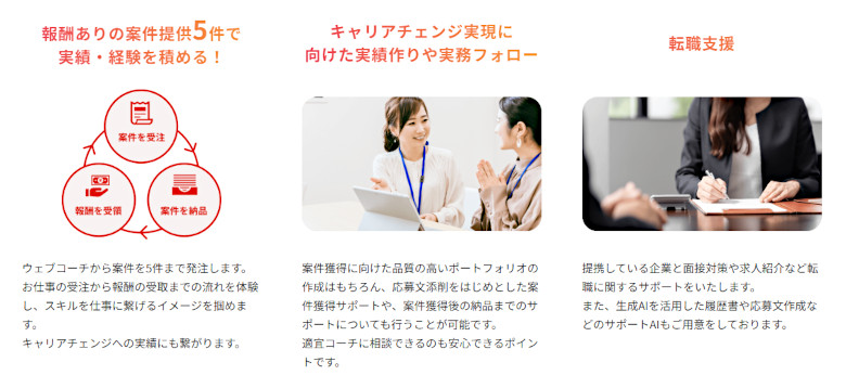 キャリアチェンジサポート